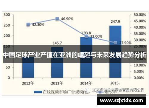 中国足球产业产值在亚洲的崛起与未来发展趋势分析