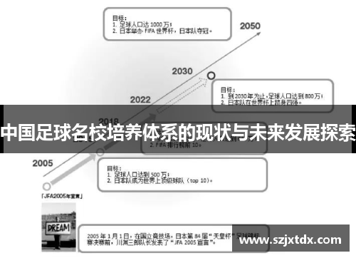 中国足球名校培养体系的现状与未来发展探索