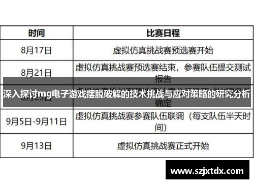 深入探讨mg电子游戏摆脱破解的技术挑战与应对策略的研究分析