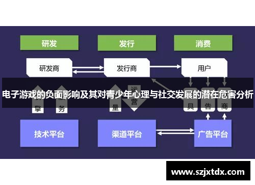 电子游戏的负面影响及其对青少年心理与社交发展的潜在危害分析