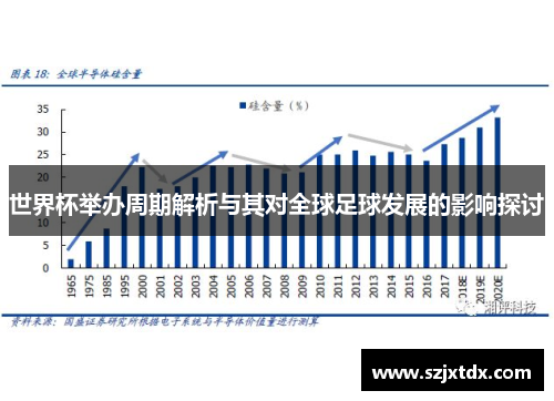 世界杯举办周期解析与其对全球足球发展的影响探讨