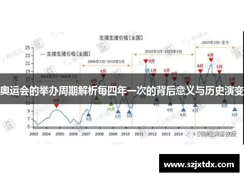 奥运会的举办周期解析每四年一次的背后意义与历史演变