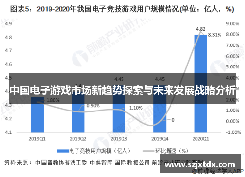 中国电子游戏市场新趋势探索与未来发展战略分析