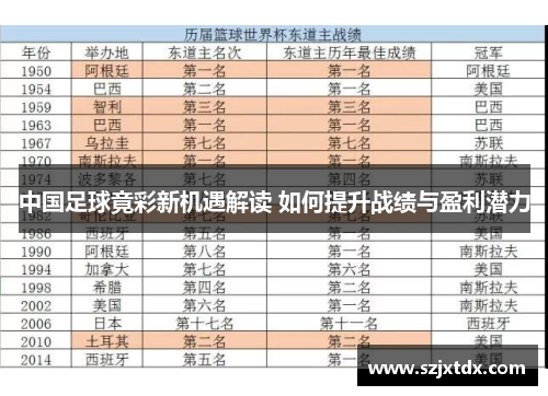 中国足球竟彩新机遇解读 如何提升战绩与盈利潜力