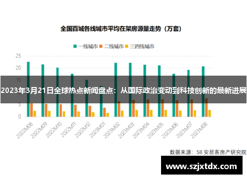 2023年3月21日全球热点新闻盘点：从国际政治变动到科技创新的最新进展