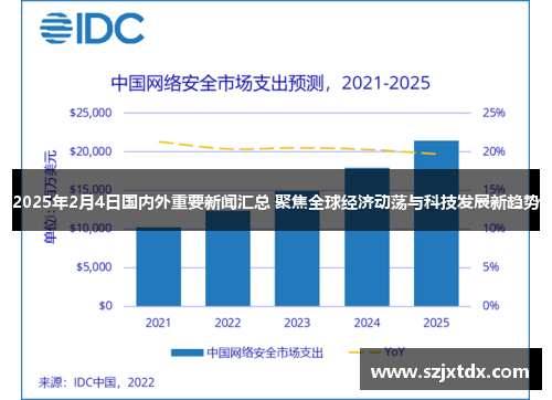 2025年2月4日国内外重要新闻汇总 聚焦全球经济动荡与科技发展新趋势