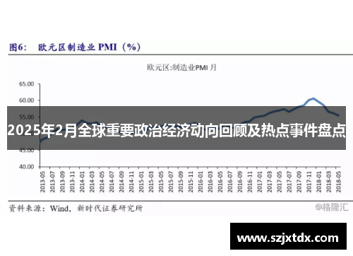 2025年2月全球重要政治经济动向回顾及热点事件盘点